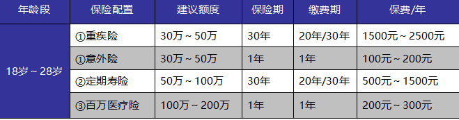 成年人保險如何選？這些訣竅你get到了嗎