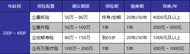 成年人保險如何選？這些訣竅你get到了嗎