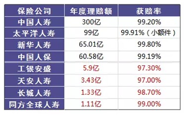 是否有這樣的時(shí)刻，突然很怕倒下，如何用保險保障自己的一生？