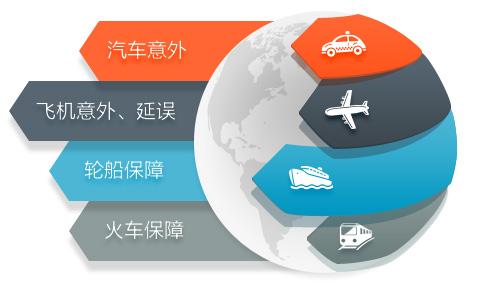 短期運動(dòng)意外險和普通意外險哪個(gè)好？應該怎么選？