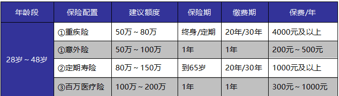 如何給自己和家人購買(mǎi)適合的保險產(chǎn)品？這些干貨千萬(wàn)別錯過(guò)