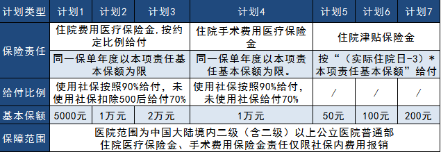 太平真愛(ài)健康2019大測評，看完告訴你到底好不好
