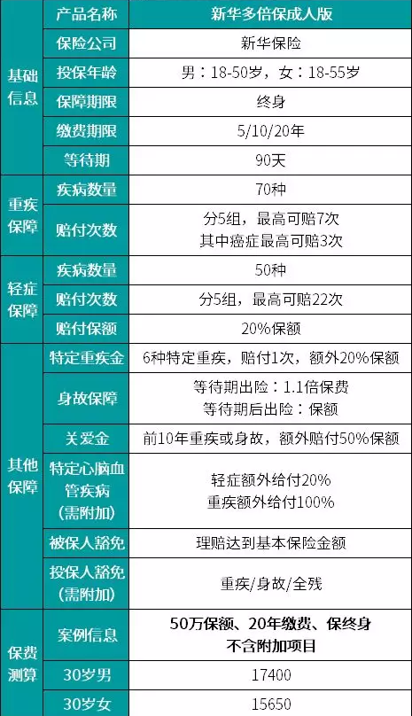 新華多倍保怎么樣？真的有像宣傳的那么好嗎