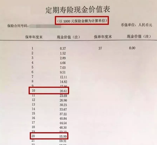 定期壽險現金價(jià)值表