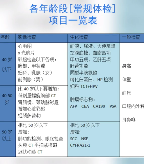 為什么癌癥一查出就是中晚期？