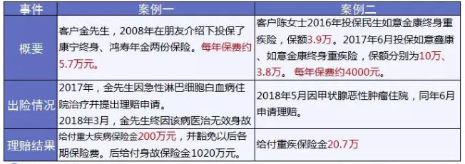 保險怎么進(jìn)行理賠？