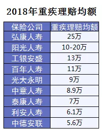保險怎么進(jìn)行理賠？