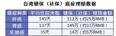 保險怎么進(jìn)行理賠？