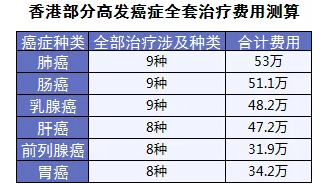 保險怎么進(jìn)行理賠？