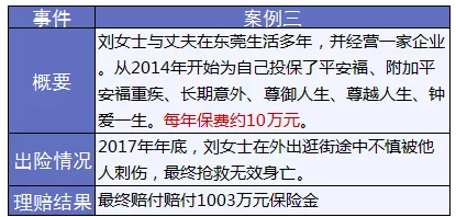 保險怎么進(jìn)行理賠？