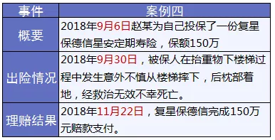 保險怎么進(jìn)行理賠？