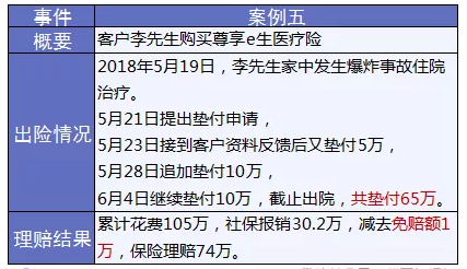 保險怎么進(jìn)行理賠？