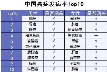  詳細測評：超級瑪麗重疾險怎么樣？