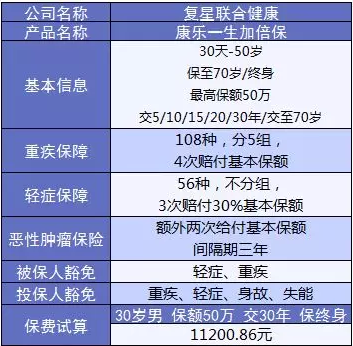 康樂(lè )e生加倍保是否真的保障加倍？