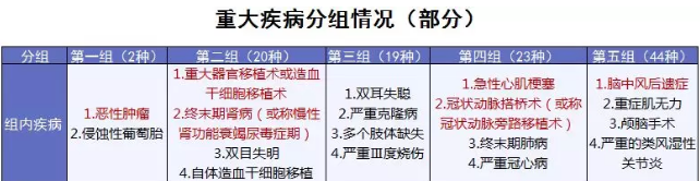 康樂(lè )e生加倍保是否真的保障加倍？