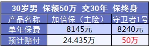康樂(lè )e生加倍保是否真的保障加倍？