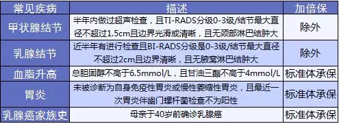 康樂(lè )e生加倍保是否真的保障加倍？