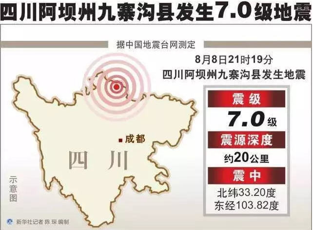 面對地震該如何自保？