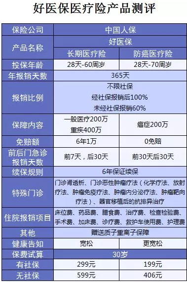 支付寶又一好醫保上線(xiàn)，專(zhuān)為父母定制