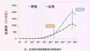 支付寶又一好醫保上線(xiàn)，專(zhuān)為父母定制