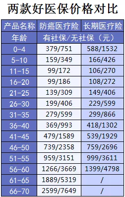 支付寶又一好醫保上線(xiàn)，專(zhuān)為父母定制