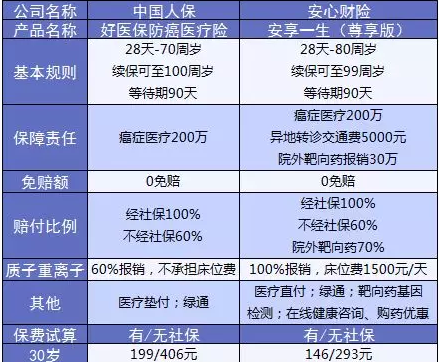 支付寶又一好醫保上線(xiàn)，專(zhuān)為父母定制