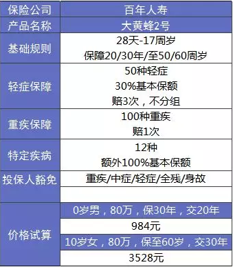 大黃蜂2.0少兒重疾險怎么樣？詳細測評告訴你