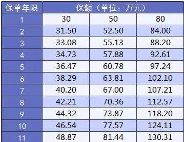 大黃蜂2.0少兒重疾險怎么樣？詳細測評告訴你
