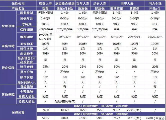瑞泰瑞盈重疾險：費率碾壓市面上所有重疾險？
