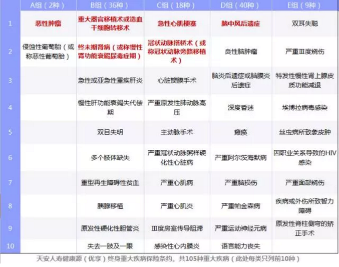 重疾險要選多次賠付嗎？