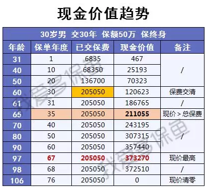 渤海人壽嘉樂(lè )保怎么樣？值不值得購買(mǎi)