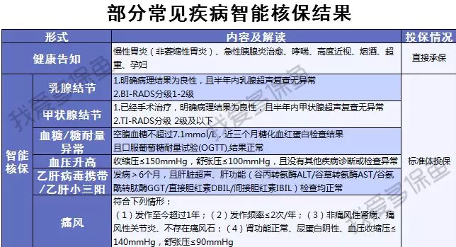 渤海人壽嘉樂(lè )保怎么樣？值不值得購買(mǎi)