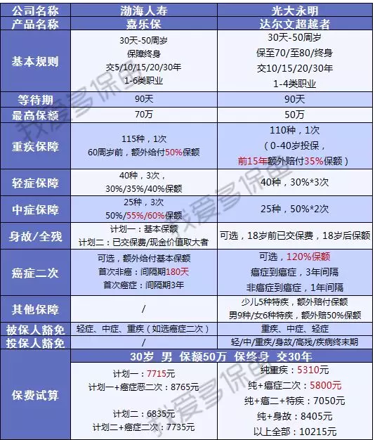 渤海人壽嘉樂(lè )保怎么樣？值不值得購買(mǎi)