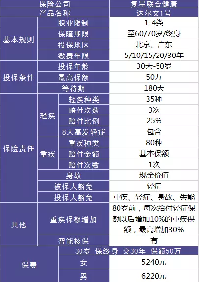 達爾文一號值不值得購買(mǎi)？性?xún)r(jià)比高嗎?