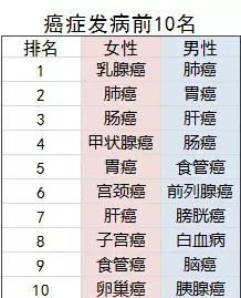 老年人的防癌險應該怎么買(mǎi)？選擇哪款產(chǎn)品更好？