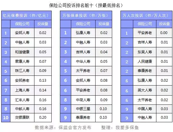 保險公司投訴數據能反映哪些問(wèn)題？