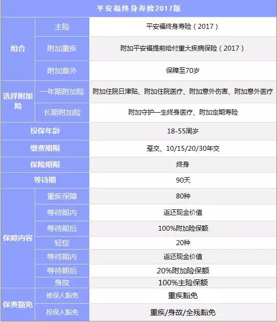 組合型保險怎么樣？