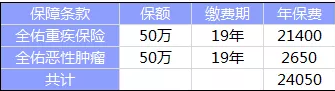  全佑至珍憑什么賣(mài)這么貴？