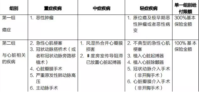 癌癥多次賠付重疾險哪款好？綜合測評告訴你