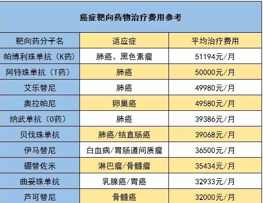 騰訊藥神保：1元買(mǎi)150萬(wàn)保障，是真是假！