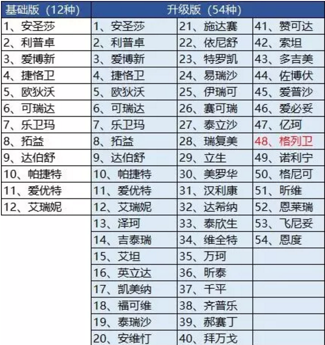 騰訊藥神保：1元買(mǎi)150萬(wàn)保障，是真是假！