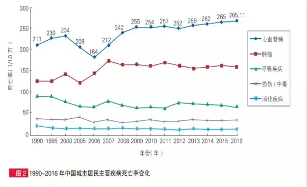 惡性腫瘤和心血管疾病二次賠，這款重疾險瘋了