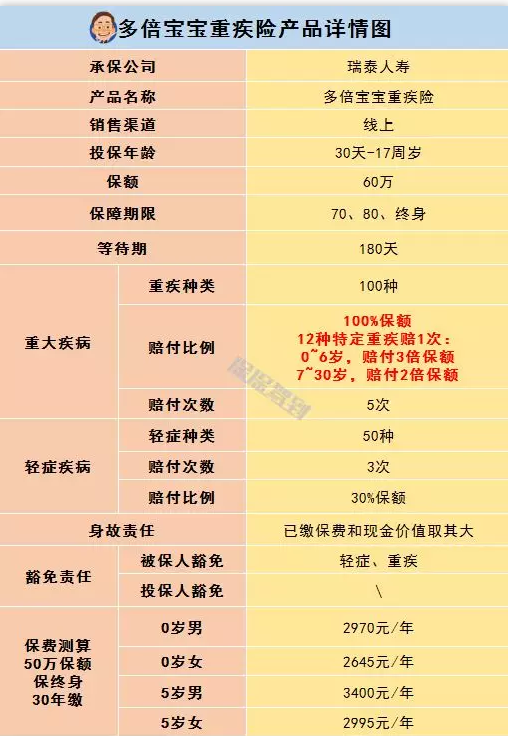   兒童重疾險新品測評，超額賠付+極致性?xún)r(jià)比