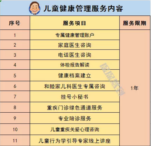   兒童重疾險新品測評，超額賠付+極致性?xún)r(jià)比