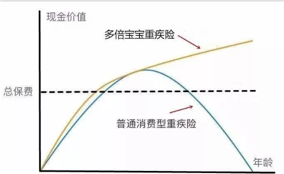   兒童重疾險新品測評，超額賠付+極致性?xún)r(jià)比