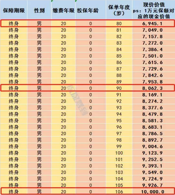   兒童重疾險新品測評，超額賠付+極致性?xún)r(jià)比