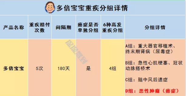   兒童重疾險新品測評，超額賠付+極致性?xún)r(jià)比