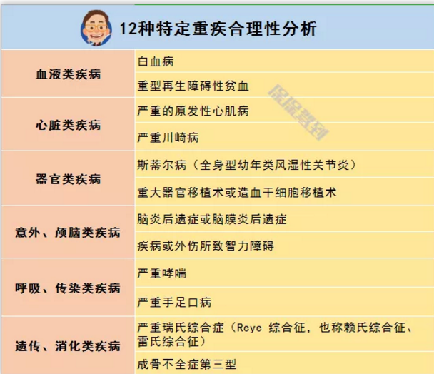   兒童重疾險新品測評，超額賠付+極致性?xún)r(jià)比