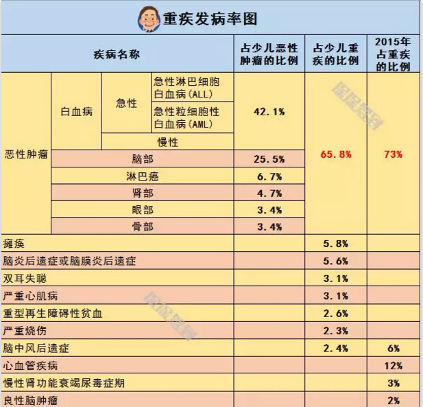   兒童重疾險新品測評，超額賠付+極致性?xún)r(jià)比
