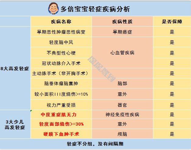   兒童重疾險新品測評，超額賠付+極致性?xún)r(jià)比